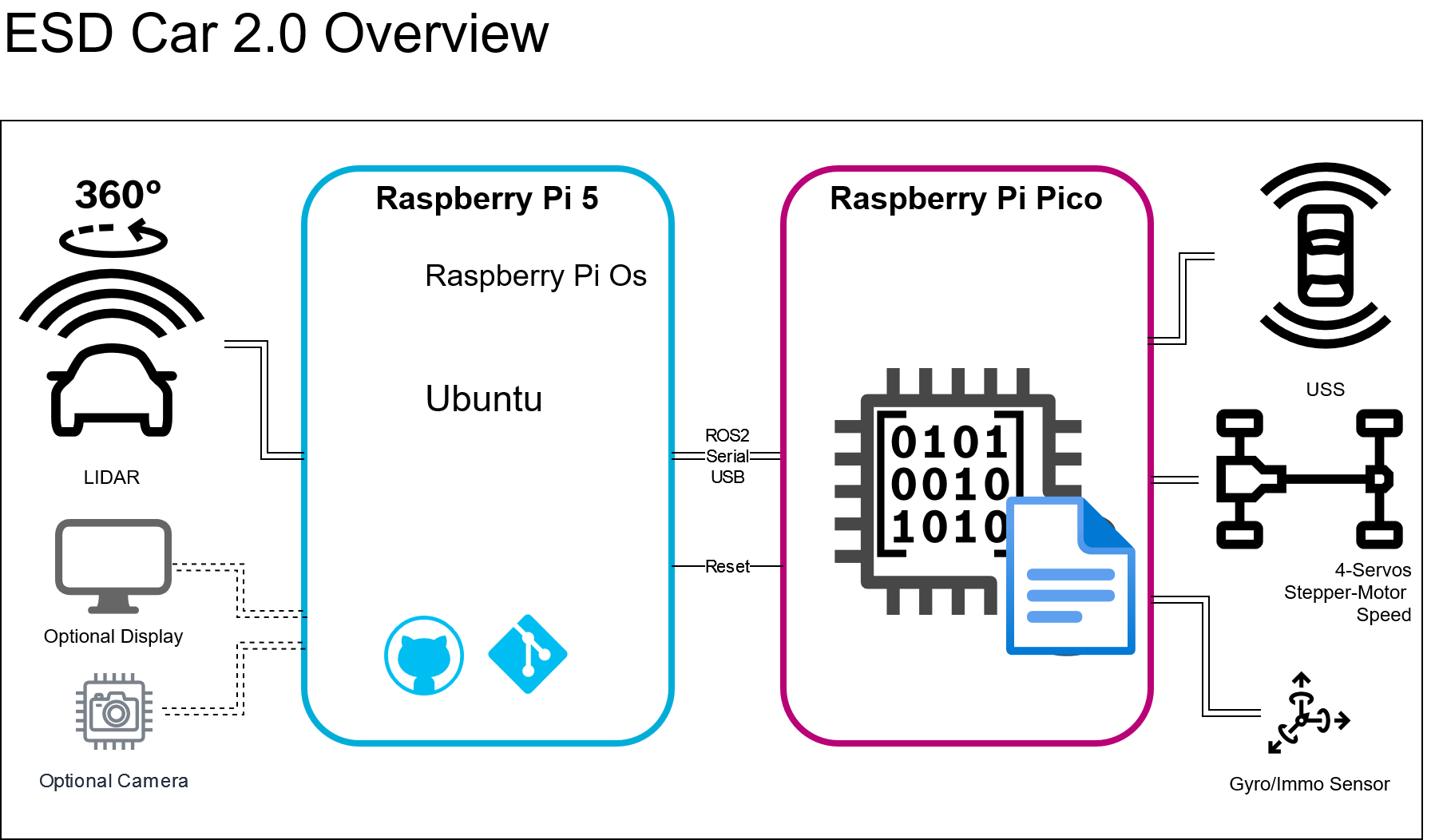 images/confluence/download/attachments/4057393974/ESD20-overview-content-version-7-modificationdate-1713961722000-api-v2.png