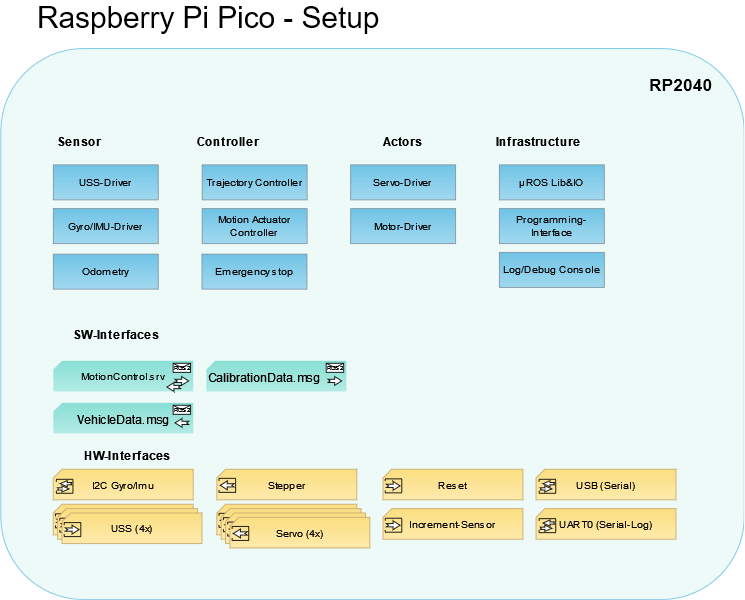images/confluence/download/attachments/4057393974/RPI-Pico-Setup1-version-8-modificationdate-1722946131000-api-v2.png