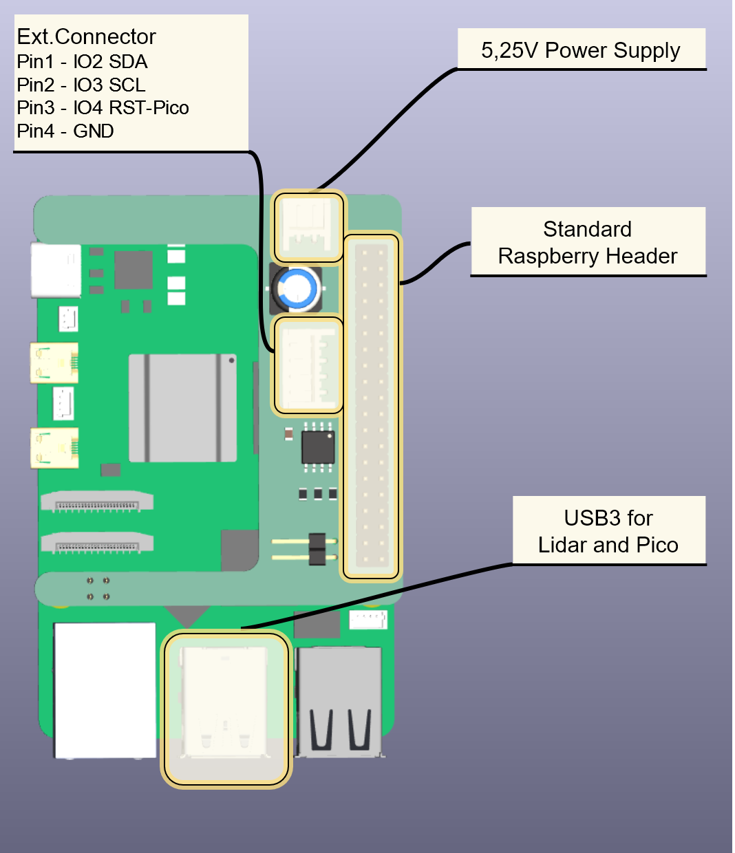 images/confluence/download/attachments/4057393974/RPI5_connections-version-2-modificationdate-1724850901000-api-v2.png