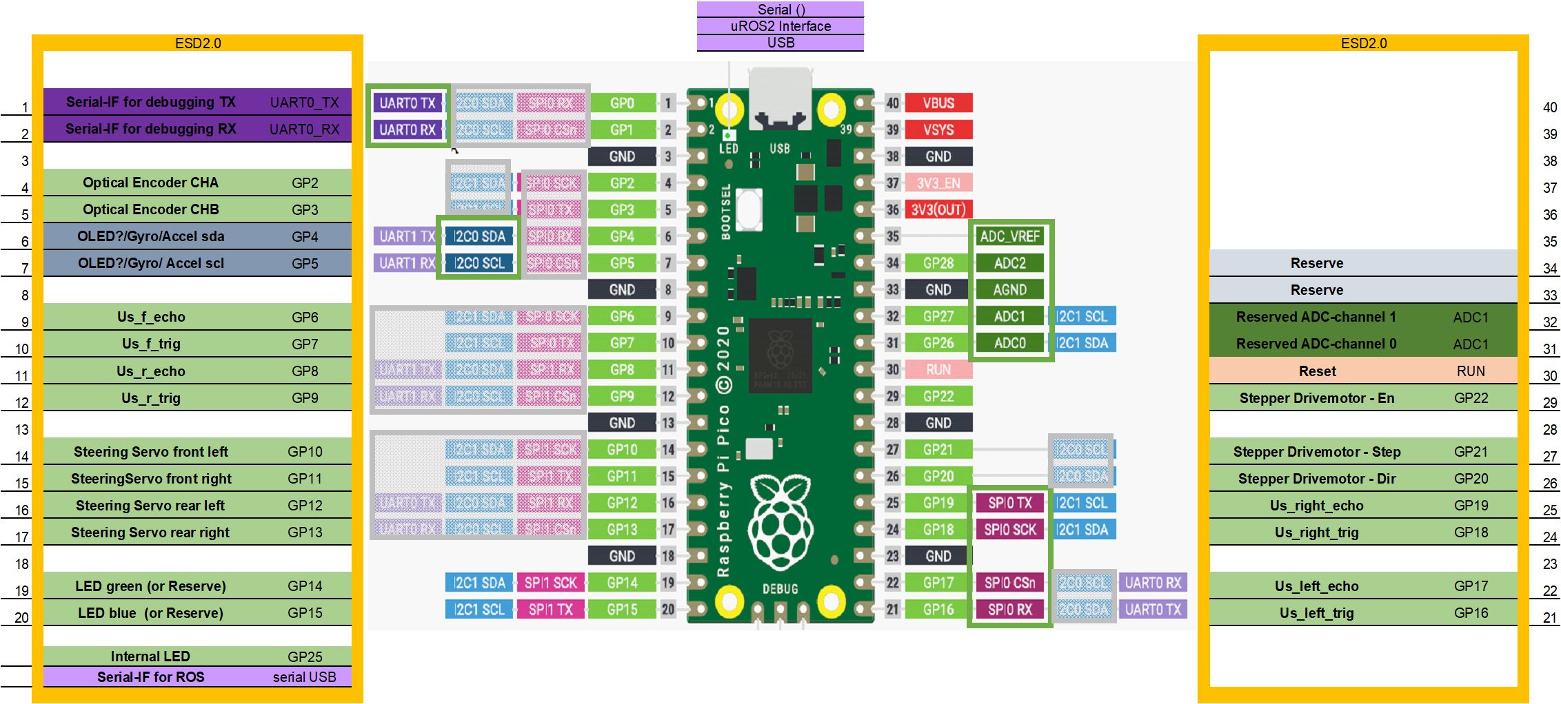 images/confluence/download/attachments/4057393974/esd20_pico-board-version-1-modificationdate-1713785344000-api-v2.jpg