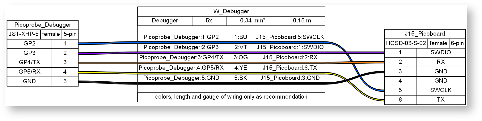 images/confluence/download/attachments/4081148978/Debugger_Picoprobe2PicoPCB-version-1-modificationdate-1717483886000-api-v2-effects-drop-shadow.png