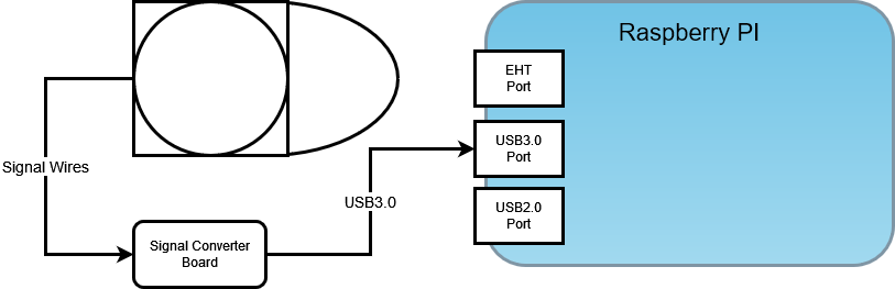 images/confluence/download/attachments/4081148978/Lidar-Connection-version-2-modificationdate-1724836737000-api-v2.png