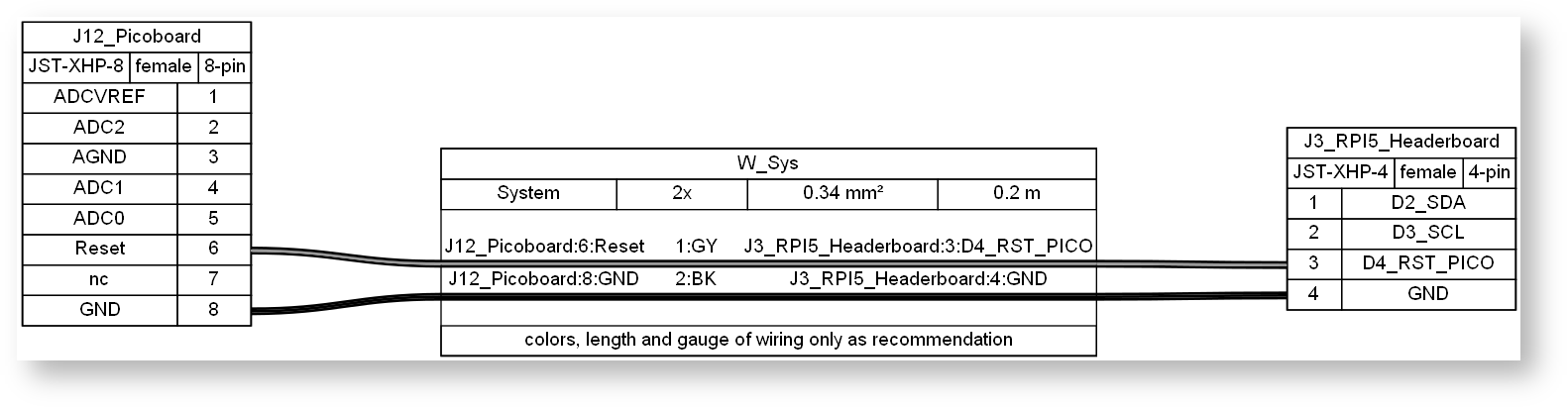 images/confluence/download/attachments/4081148978/Logic_PicoPCB2RpiHeaderPCB-version-1-modificationdate-1717484040000-api-v2-effects-drop-shadow.png