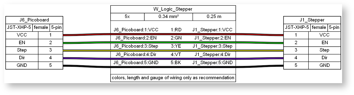images/confluence/download/attachments/4081148978/Logic_PicoPCB2StepperPCB-version-2-modificationdate-1717484166000-api-v2-effects-drop-shadow.png