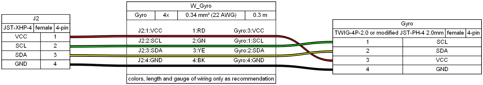 images/confluence/download/attachments/4081148978/Sensor_PicoPCB2Gyro-version-2-modificationdate-1717512643000-api-v2.png