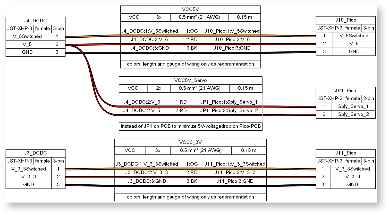 images/confluence/download/attachments/4081148978/Supply_DcDcPCB2PicoPCB-version-2-modificationdate-1720768843000-api-v2-effects-drop-shadow.png