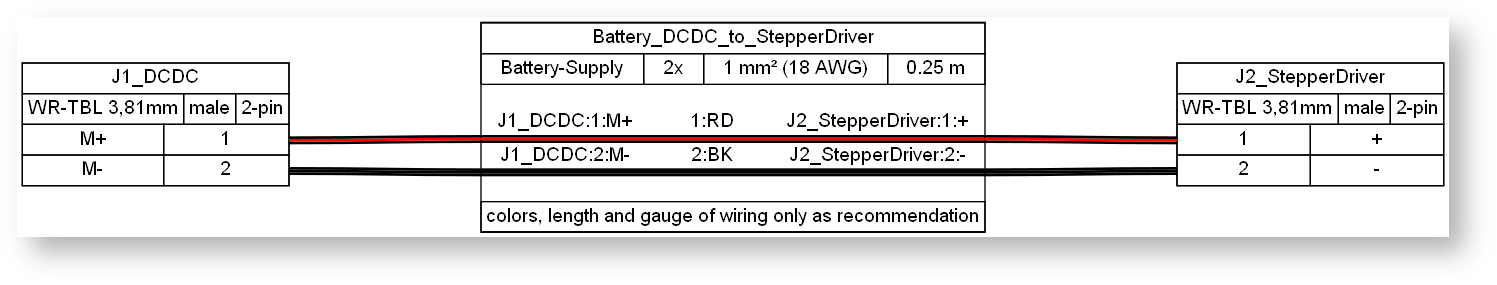 images/confluence/download/attachments/4081148978/Supply_DcDcPCB2StepperPCB-version-1-modificationdate-1717485087000-api-v2-effects-drop-shadow.png